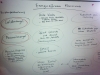 BAG-Sitzung vom 06.07.2014 - flipchart 4